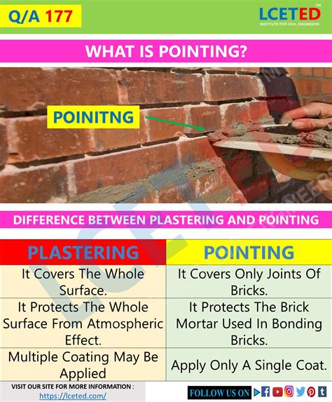 Pointing Procedures 1.